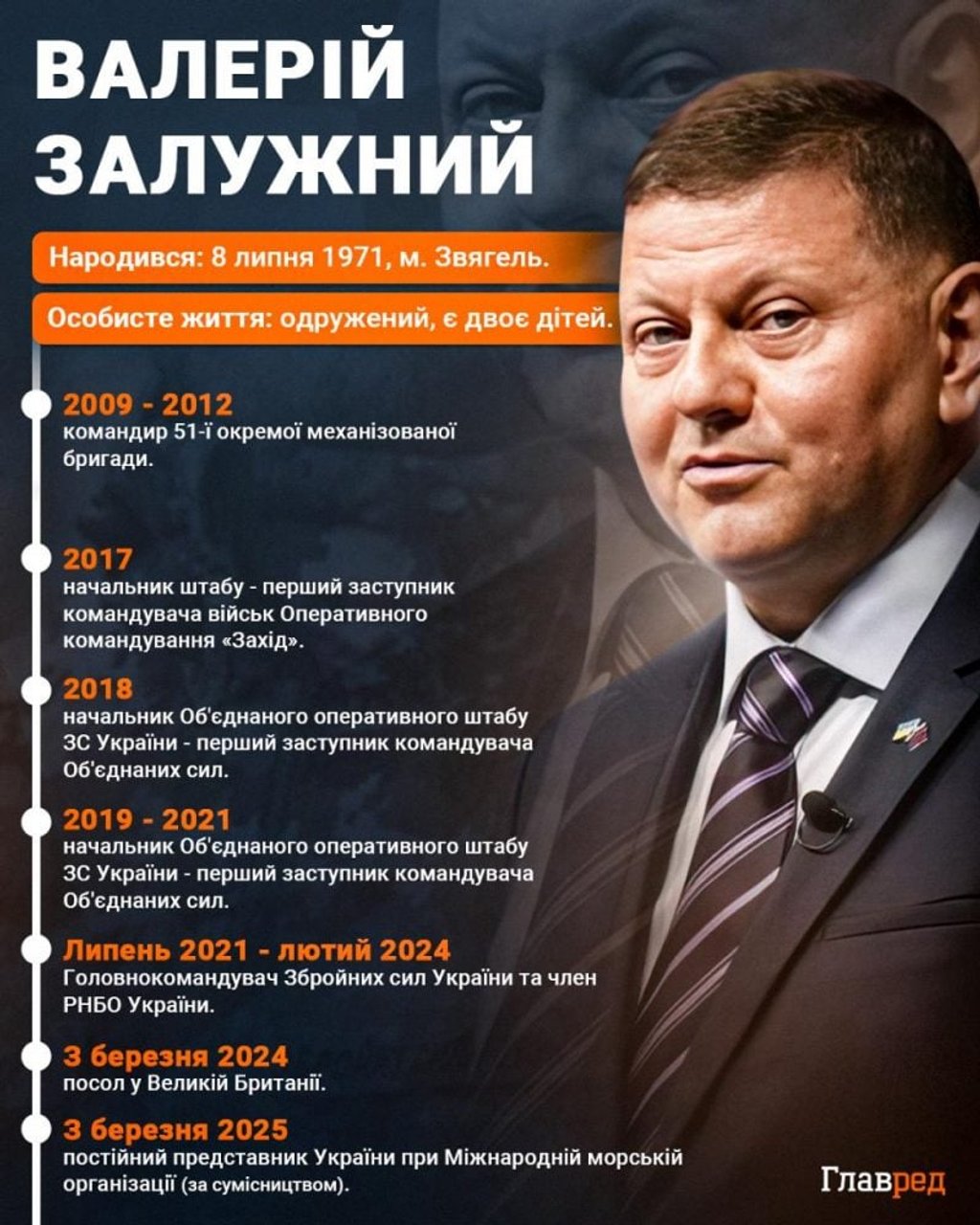 'Менше буде зрадою': Залужний назвав умову закінчення війни в Україні